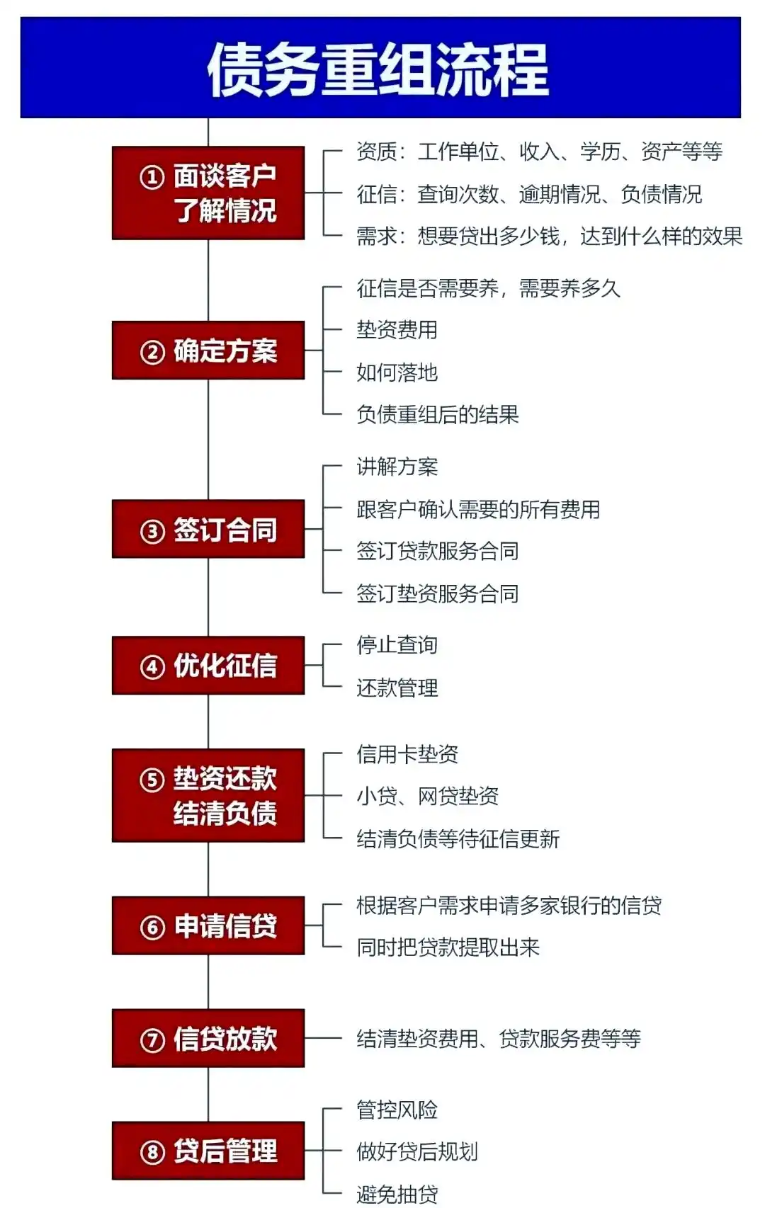 在新乡，中小企业也可以债务重组吗？